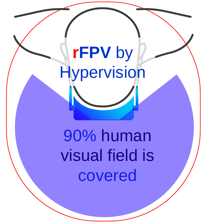 rFPV by Hypervision: 90% of the human visual field is covered